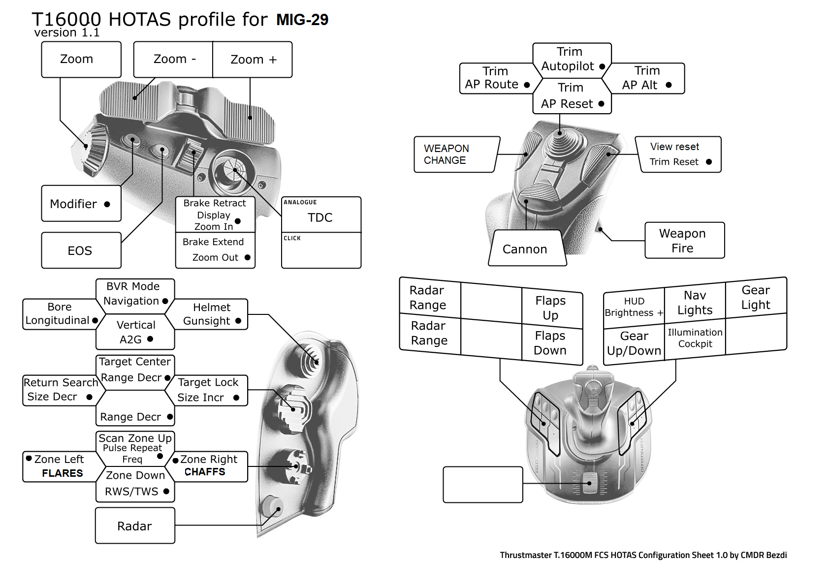 Profile TM T16000M FCS HOTAS for all Mig-29